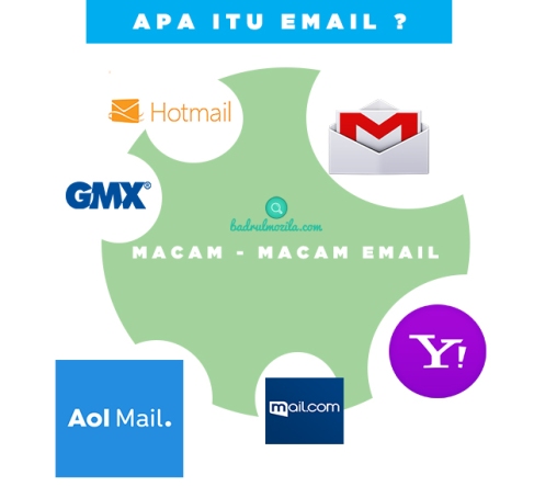 pengertian email - apa itu email dan macam-macam email aol mail